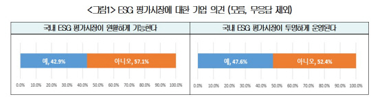 대한상의 제공